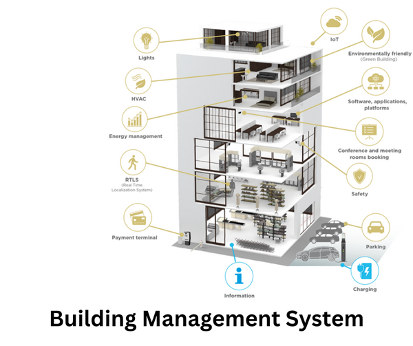 BMS-A Catalyst for Improved Operational Efficiency