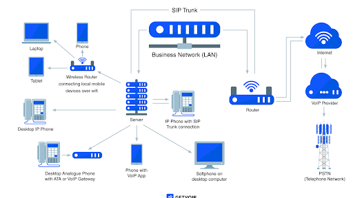 Integrating PBX Systems in Modern Office IP Telephony - TalindaExpress