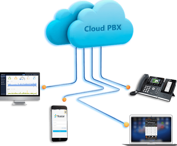 Managed Yeastar Cloud PBX per user/extension per Month bundled with Cloud one SIP Trunk - TalindaExpress